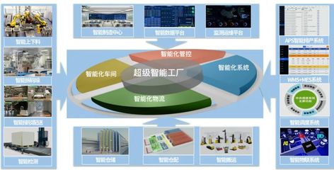 井松智能打造“超級智能工廠” 賦能汽車產業新應用