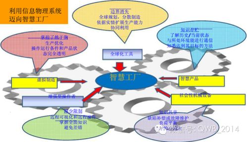 智慧工廠完整系統解決方案 引領制造業數字化轉型的網絡技術服務