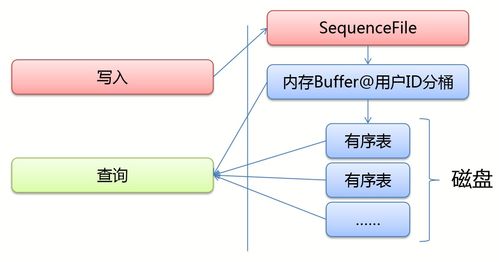 淘寶網(wǎng)商品管理與網(wǎng)絡(luò)技術(shù)服務(wù)探析