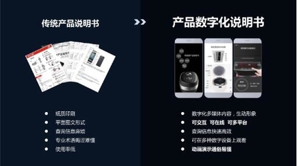 讓天下沒(méi)有難用的產(chǎn)品！產(chǎn)品數(shù)字化說(shuō)明書(shū)助力企業(yè)數(shù)字化服務(wù)升級(jí)