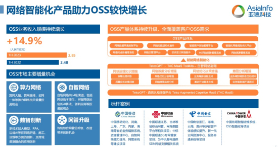 亞信科技半年報(bào) 創(chuàng)新驅(qū)動(dòng)，研發(fā)賦能，助力業(yè)務(wù)高質(zhì)量增長(zhǎng)